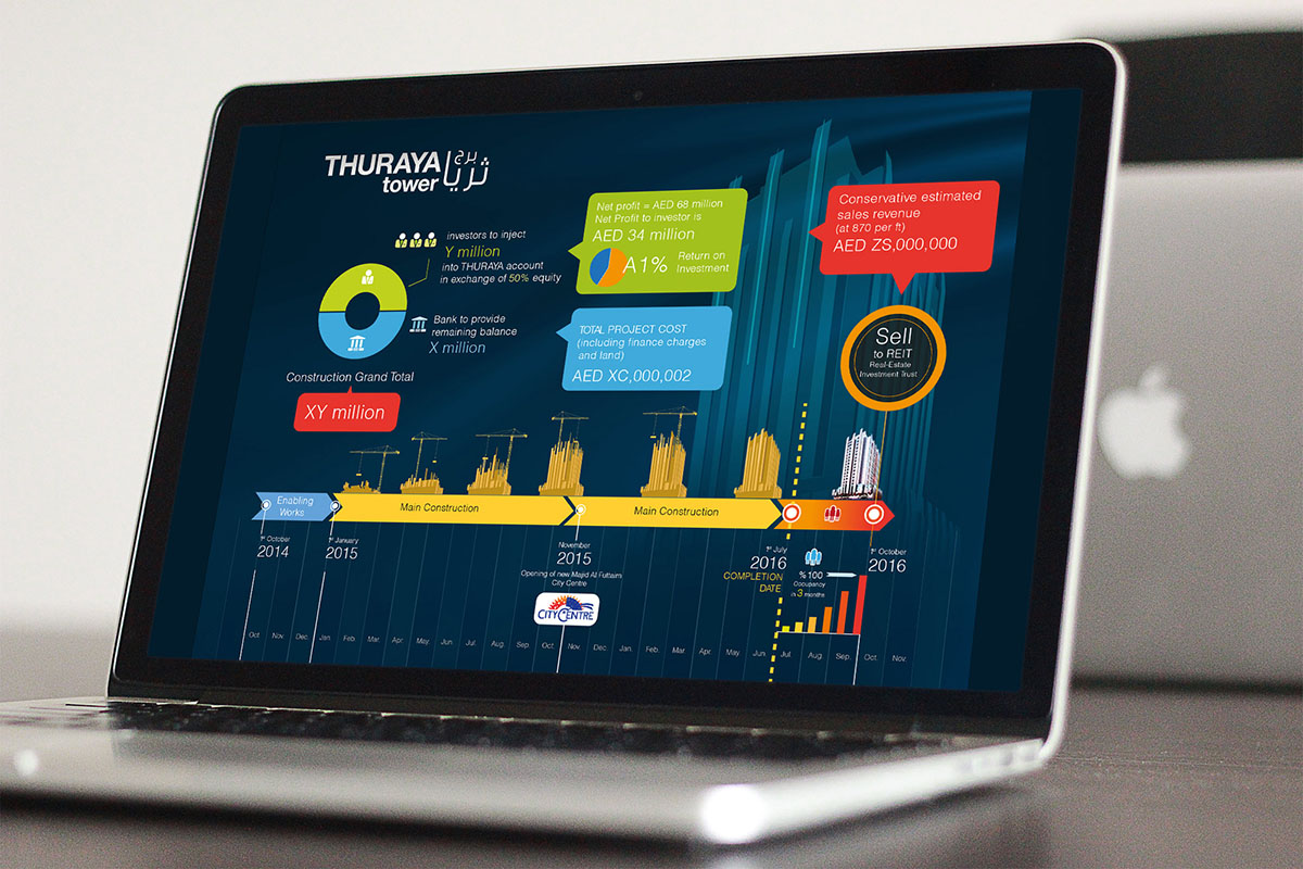 Thuraya Infographic Web UI